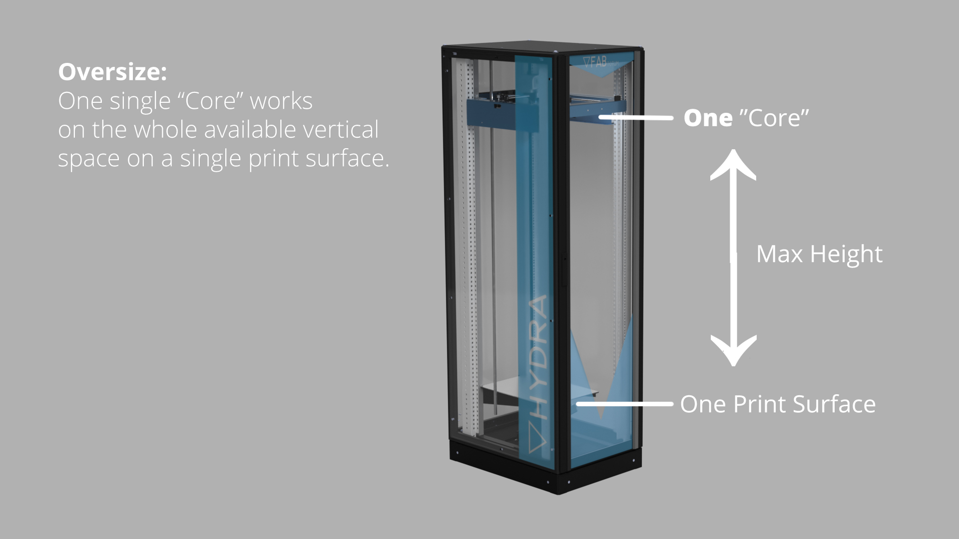 Oversize your 3D printing: one Core, one 3d print surface, max finale height