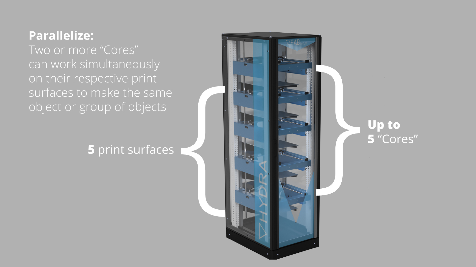 Parallelize your 3D printing: work simultaneously with two or more Cores and print surfaces